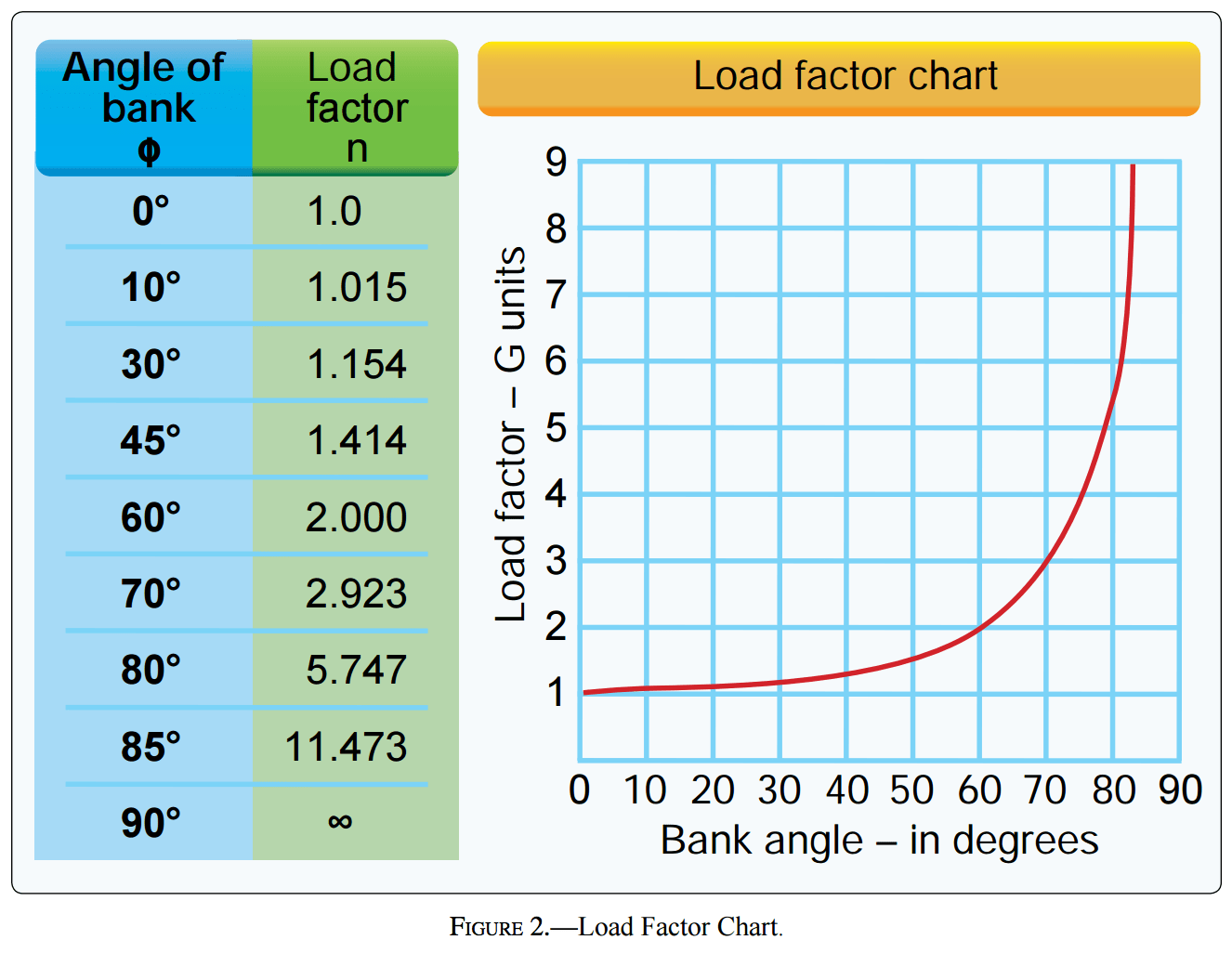 Load bar graph на ибп что это